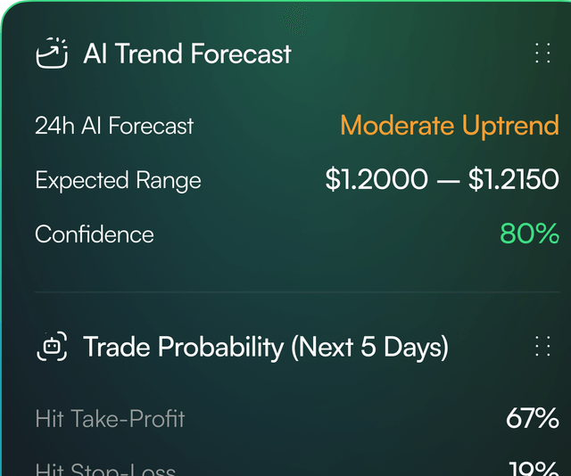 AI-Powered Dashboard